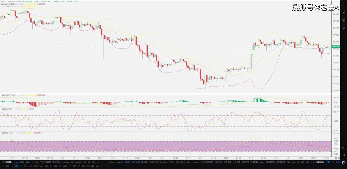 TON冲破56美元大关,牛市是否已来临? TON冲破56美元大关,牛市是否已来临?