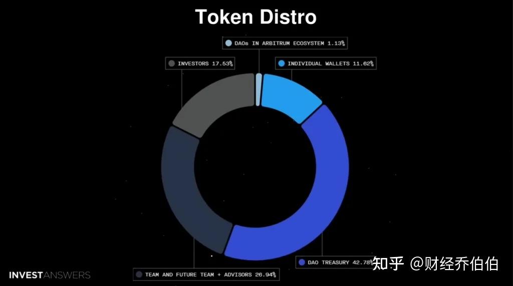 AVAX上扬势惊人，一夜飙升ARB%，加密市场沸腾的简单介绍