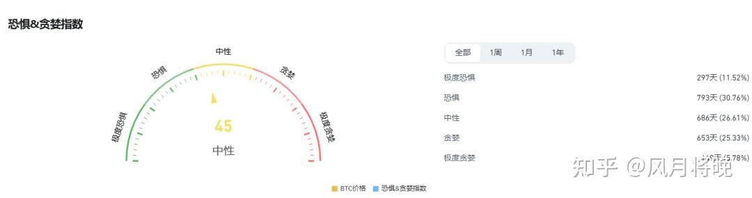 OP冲破ARB美元价位，大涨阶段是否已经到来？