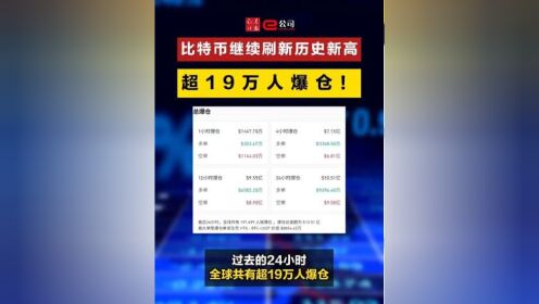 包含比特币骗局案件被揭穿，已有超25.73人被骗！的词条