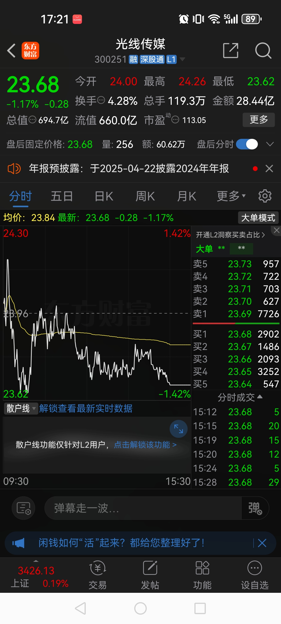 LDO走高势惊人，一夜飙升4.55%，加密市场沸腾