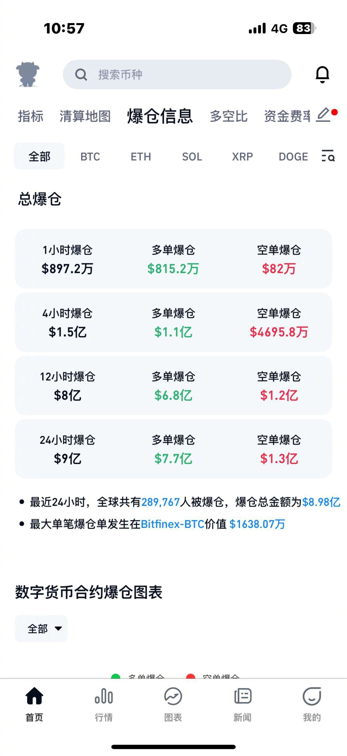 USDT冲破80美元门槛，大涨阶段是否已经到来？